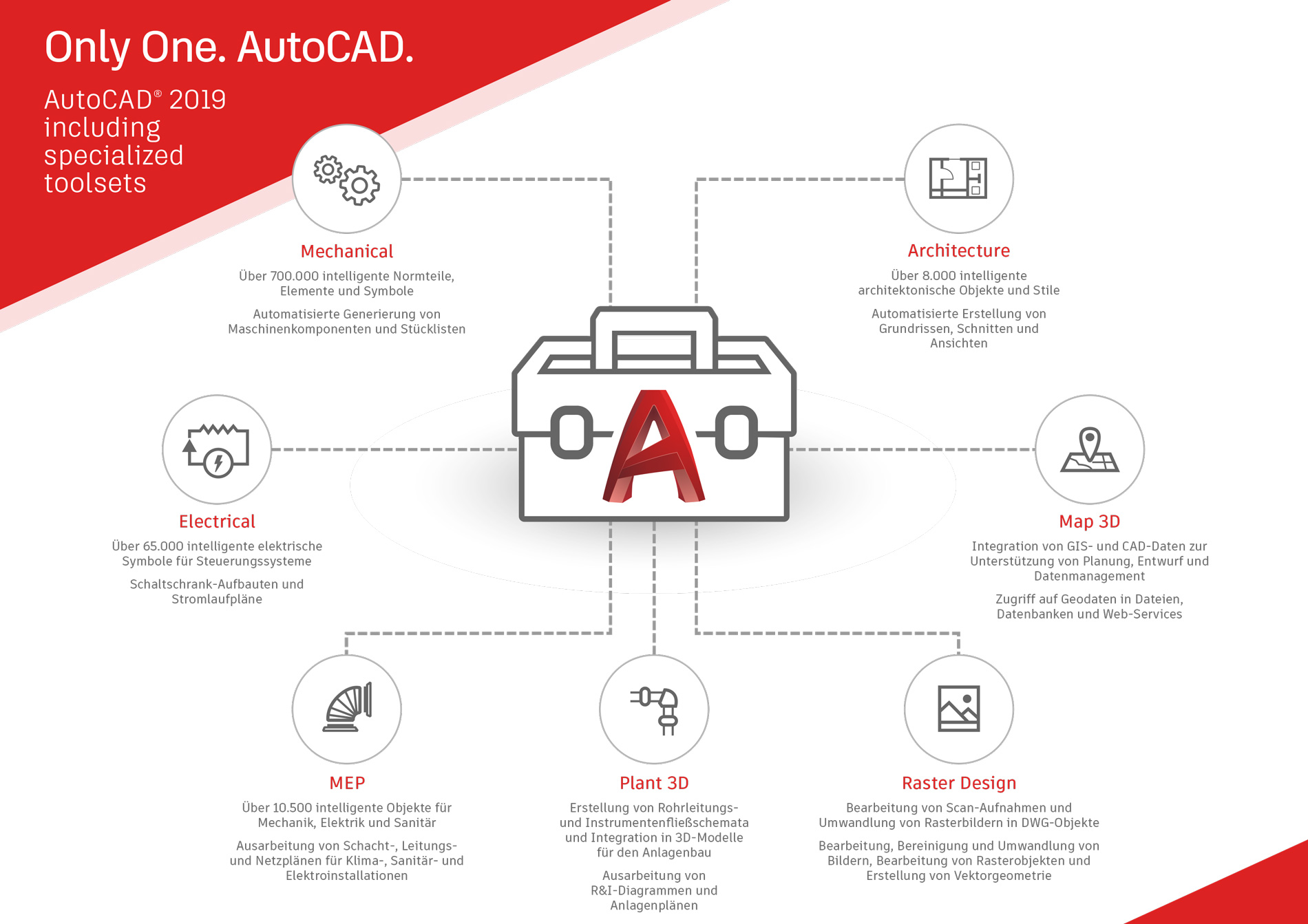 ONLY ONE AUTOCAD